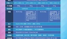 c s2最新爆料,揭秘神秘新功能与未来发展趋势